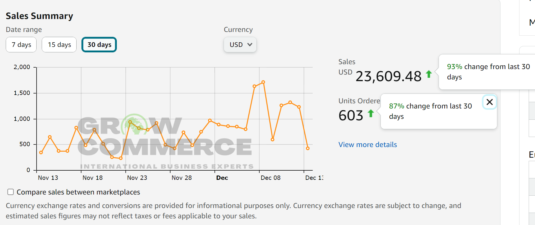 Case study 7 global dashboard